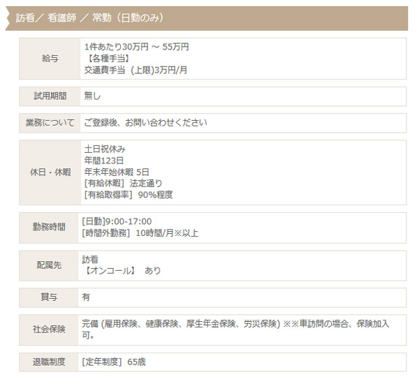 訪問看護ステーション日勤のみ求人1