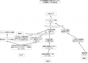 ２年目看護師仕事行きたくない図-2