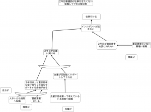 ２年目看護師仕事行きたくない図-3