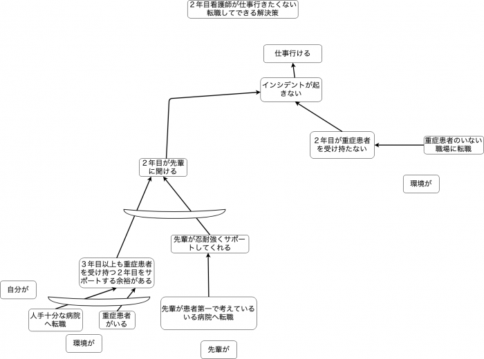 ２年目看護師仕事行きたくない図-3