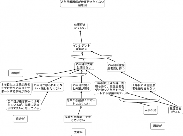 ２年目看護師仕事行きたくない図-１